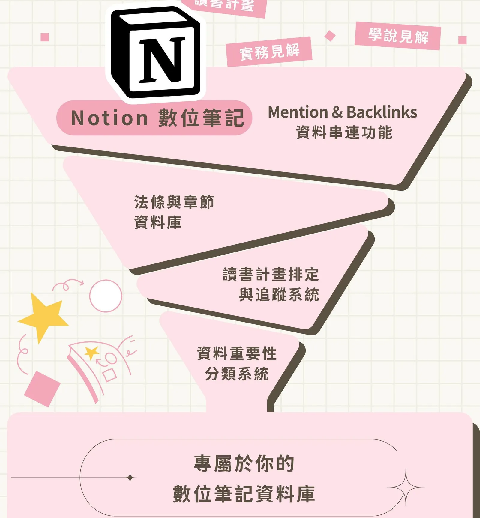 Notion 備考系統實錄 07